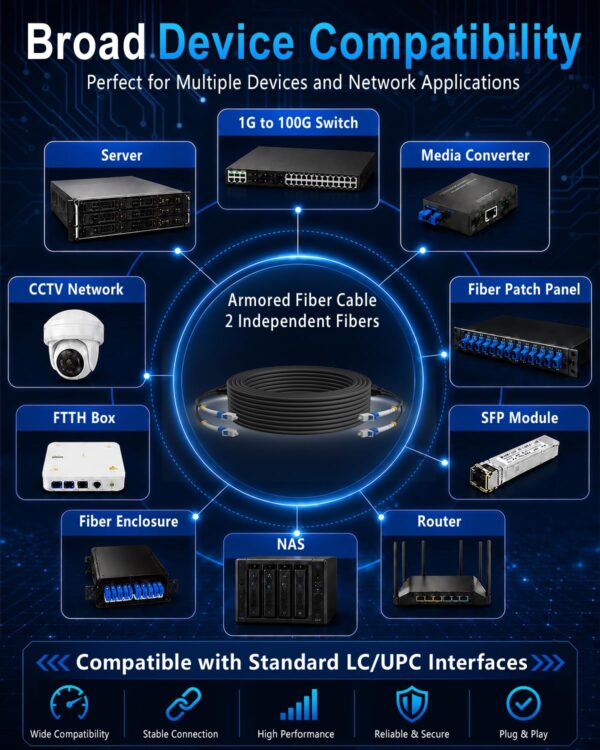 Device compatibility Device compatibility