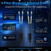 2-fiber breakout cable features 2-fiber breakout cable features