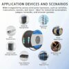 OM3 cable application scenarios