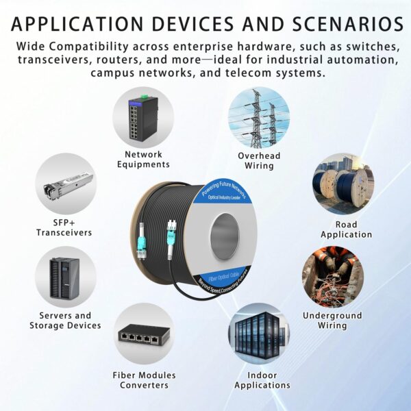 OM3 cable application scenarios
