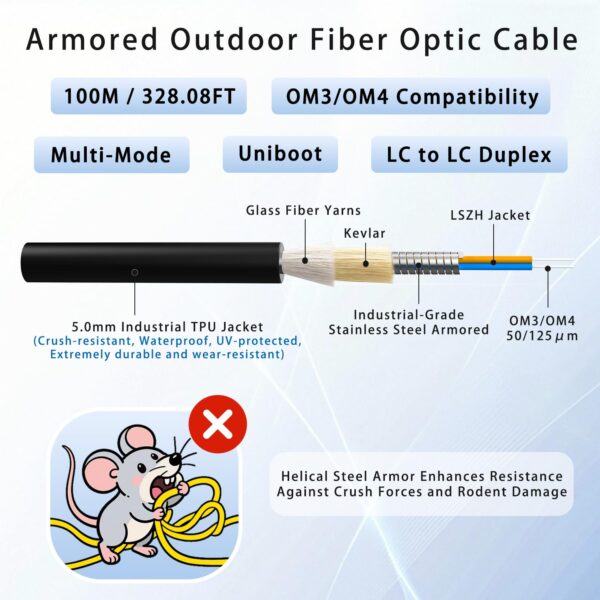 OM3 cable structure: TPU jacket, steel armor, Kevlar
