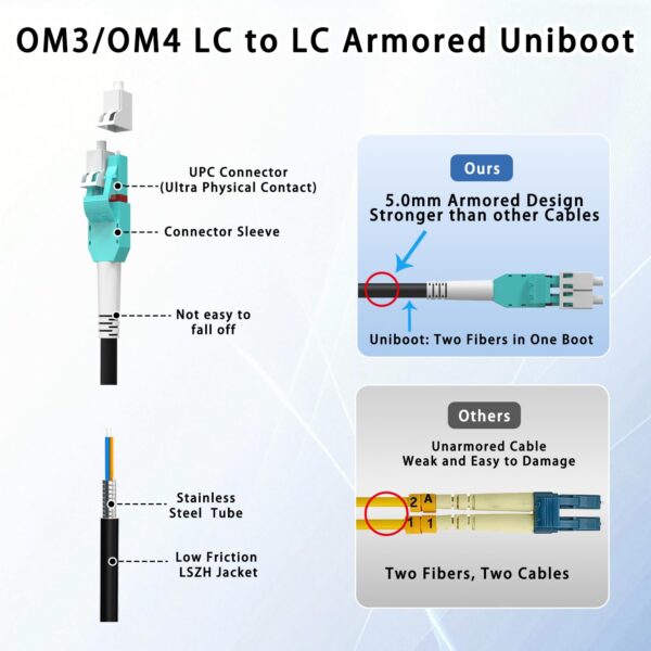 Armored vs standard cable comparison