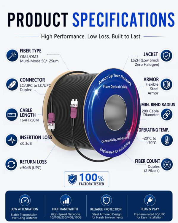 OM4 product specifications table OM4 product specifications table
