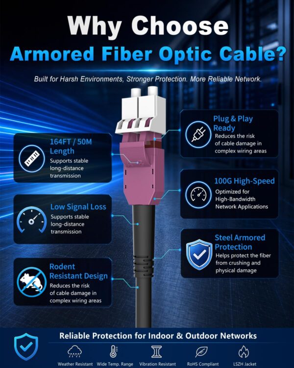 OM4 armored cable features OM4 armored cable features