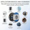 OS2 duplex application scenarios