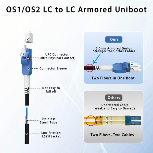OS2 duplex Uniboot armored vs standard