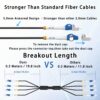 Breakout length comparison 0.5m vs 0.3m