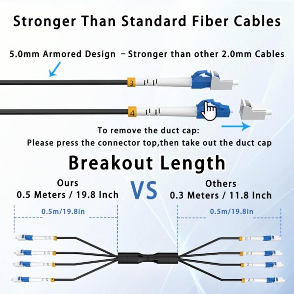 Breakout length comparison 0.5m vs 0.3m
