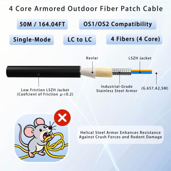 OS2 4-core cable structure cutaway